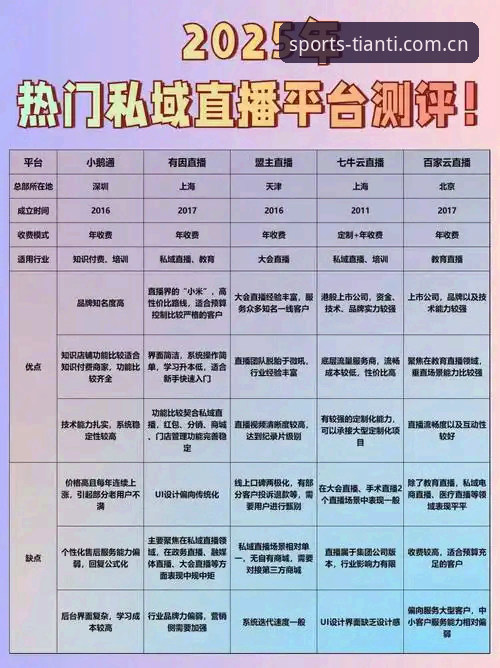 天行直播软件下载推荐与竞技体育直播平台全面解析：从技术到体验的深度洞察