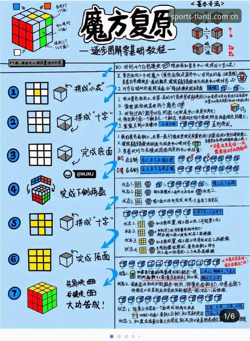 天行M7X3使用 天行M7X3使用完整指南:从入门到精通的新手教程